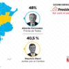 Metamensaje: ACSoja felicitÃ³ a Alberto FernÃ¡ndez con un comunicado que incluye el mapa de las elecciones