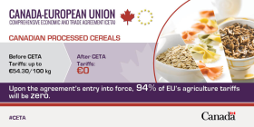 TLC: CanadÃ¡ tendrÃ¡ en cinco aÃ±os un cupo de casi 150.000 toneladas de carne libre de aranceles en la UniÃ³n Europea